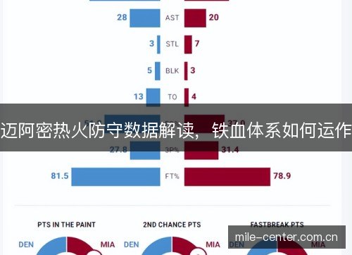 迈阿密热火防守数据解读，铁血体系如何运作